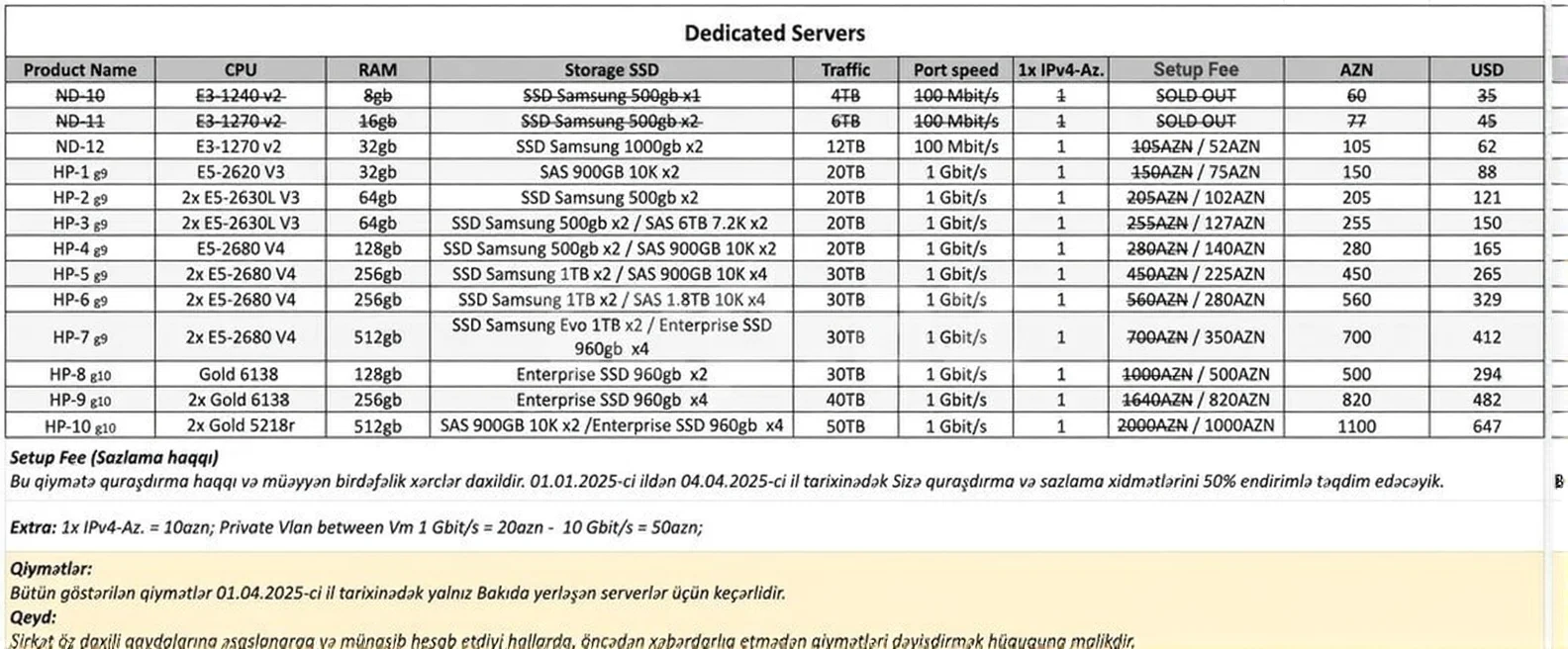 Serverlərin icarəsi | DEDICATED server